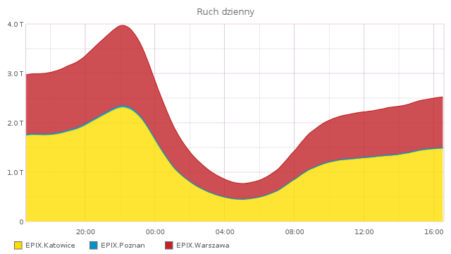 Jak działają węzły wymiany ruchu internetowego w kontekście hostingu?